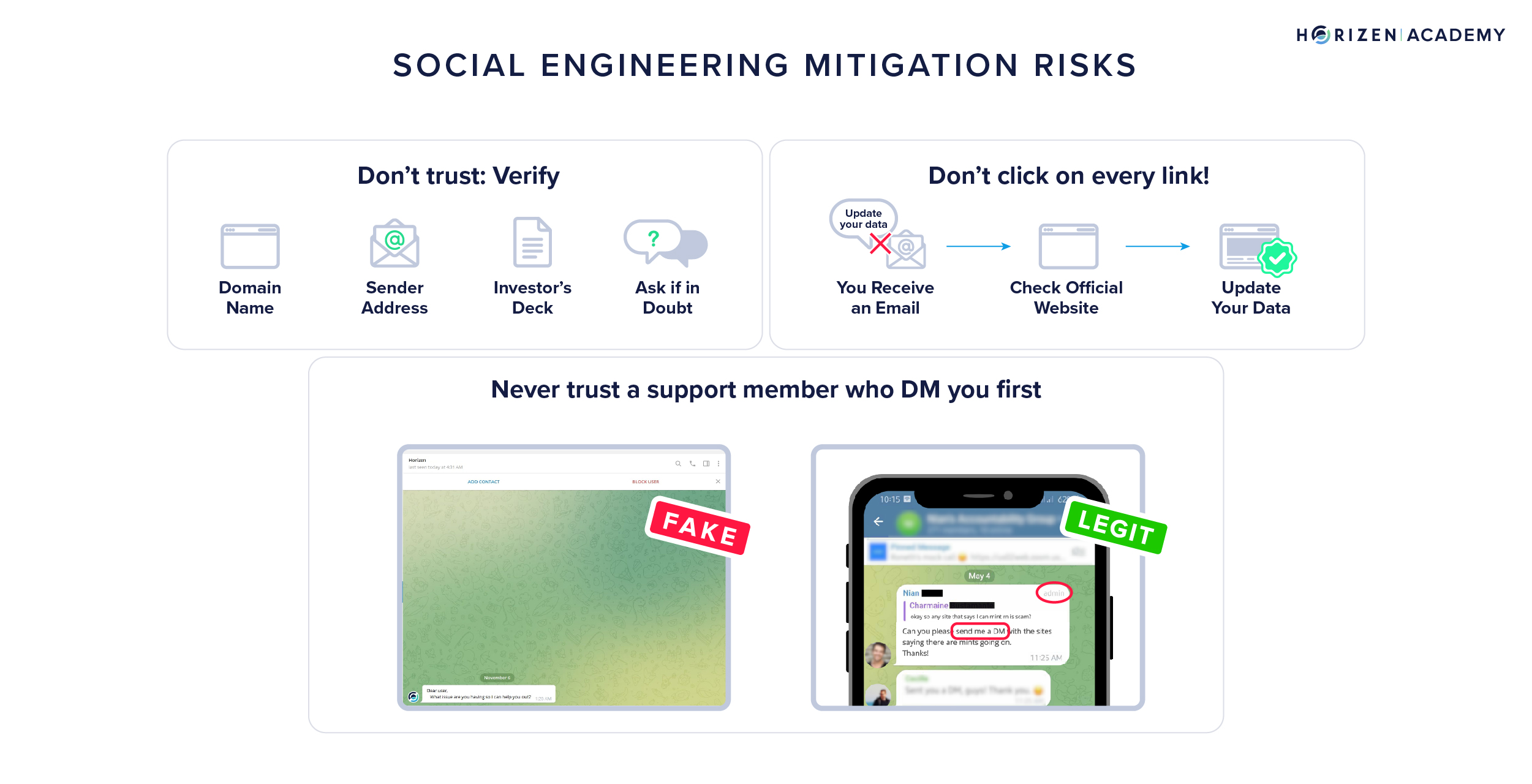 social engineering mitigation risks
