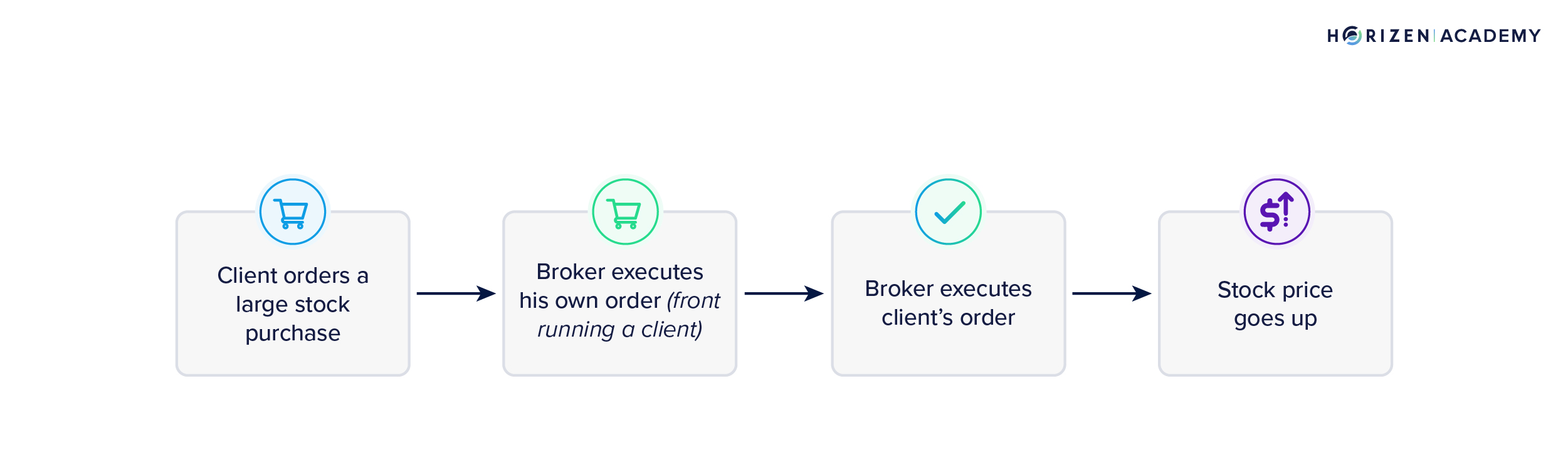 miner extractable value