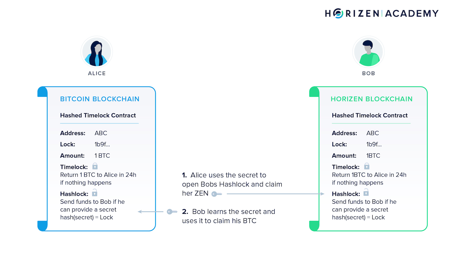 Ensuring Atomic Swap Security: A Comprehensive Approach