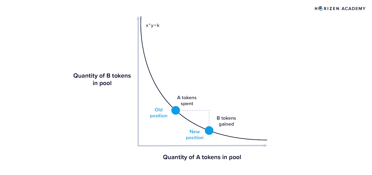 automated marker maker graph 1