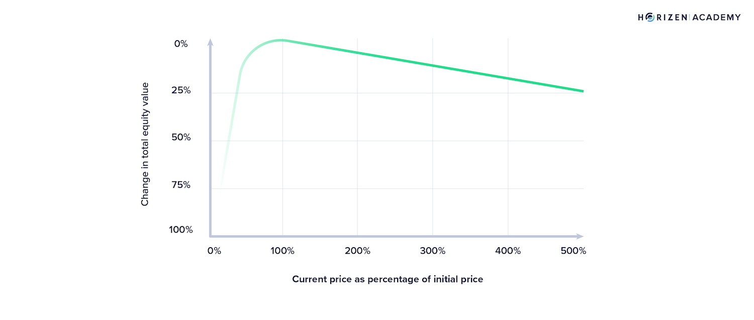 automated marker maker graph 2