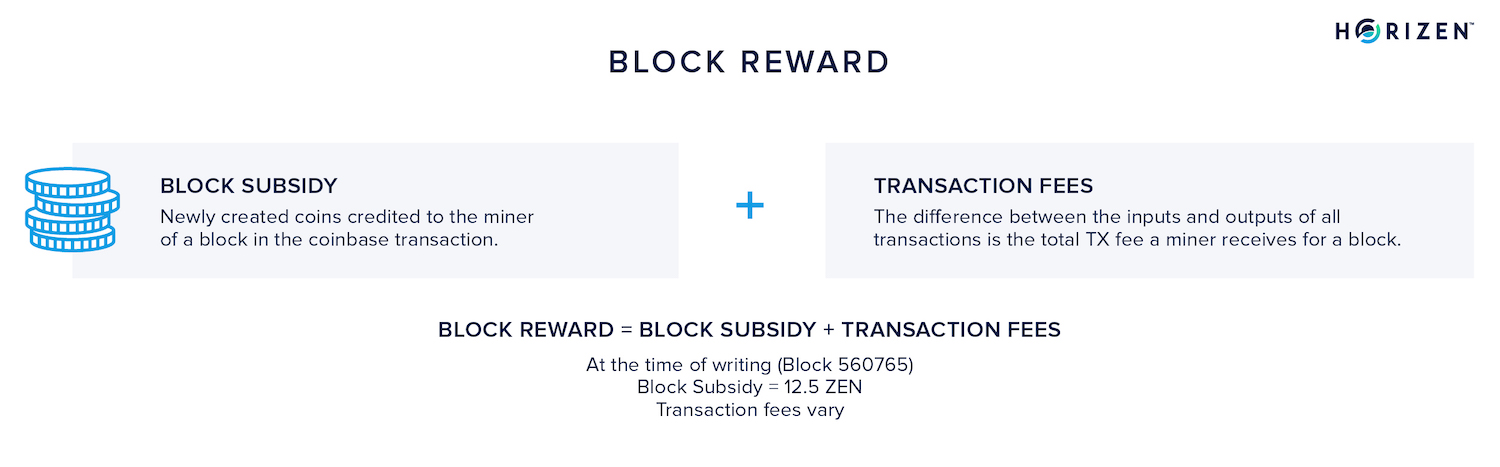 block reward
