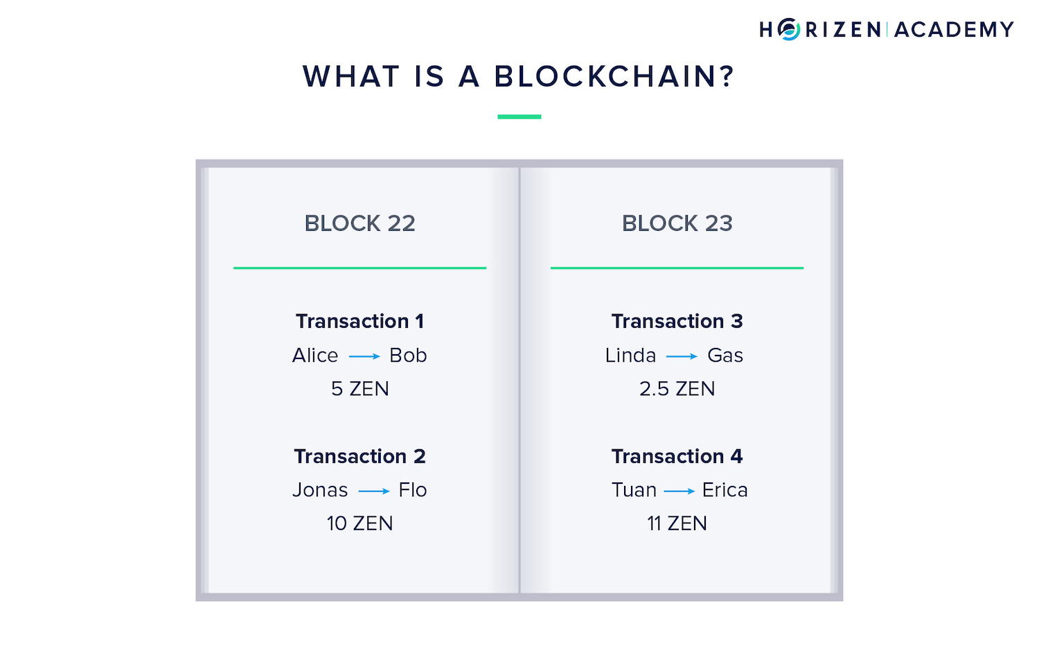 blockchain book example