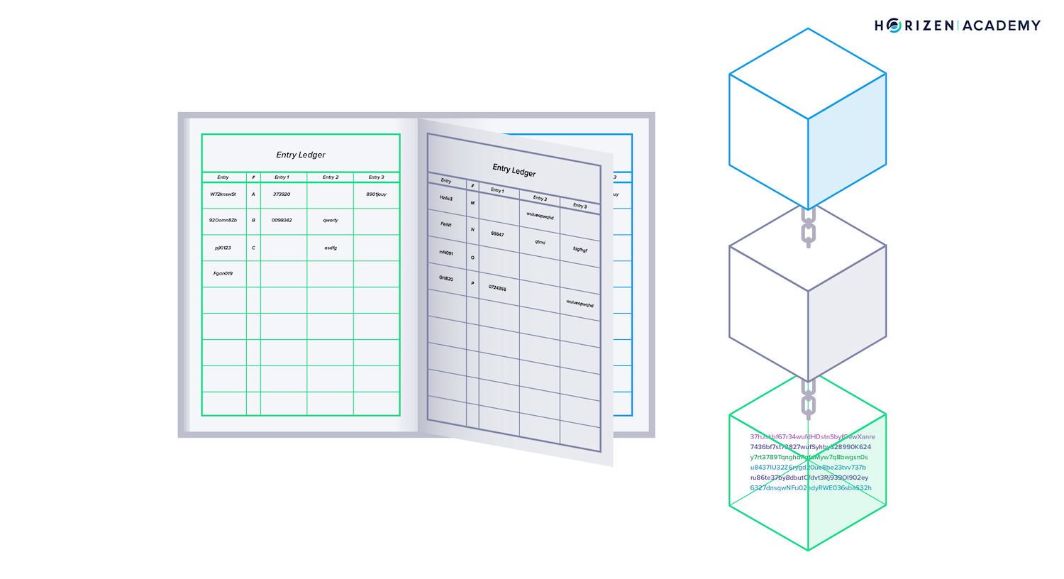 blockchain book example