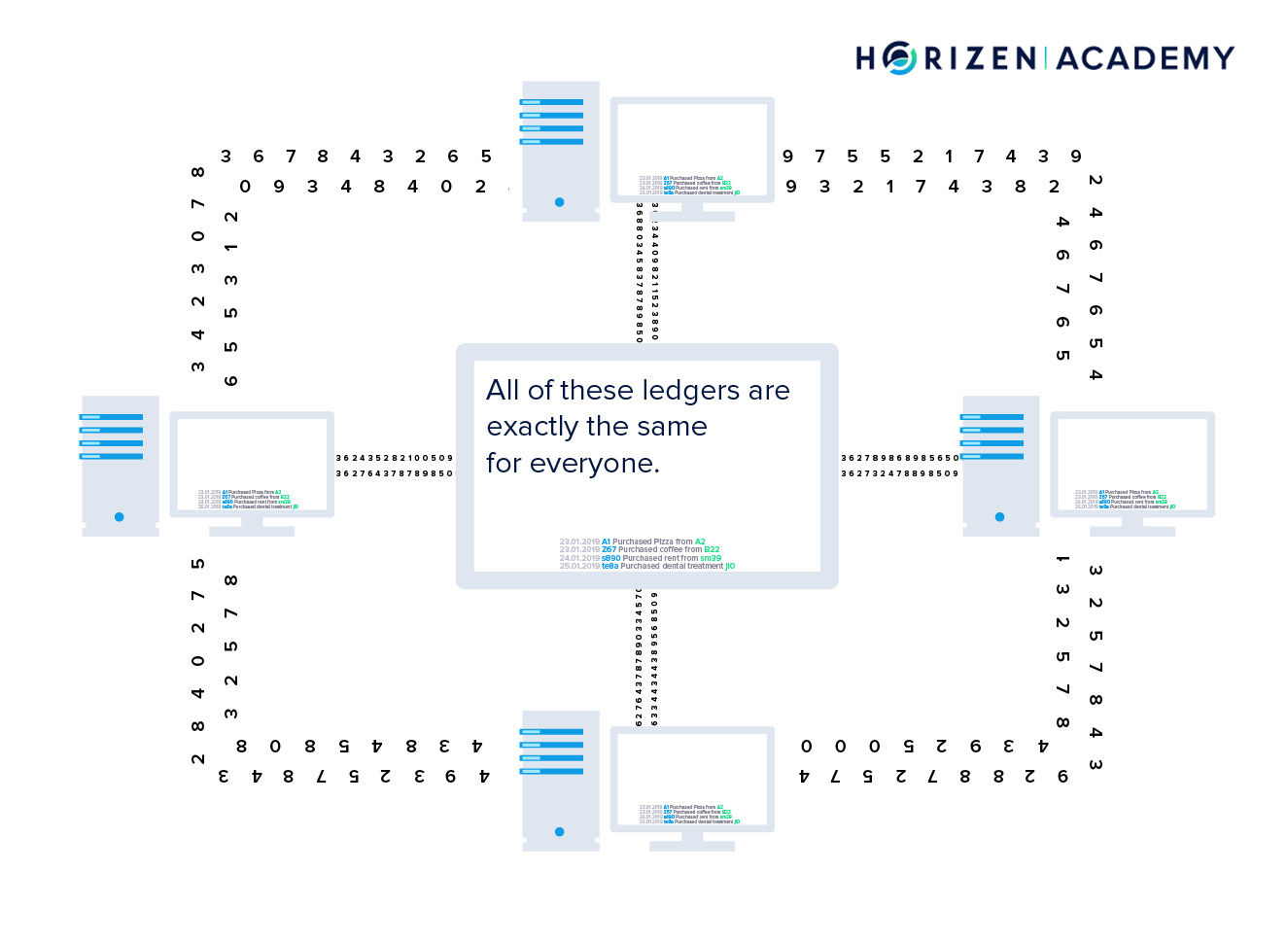 blockchain byzantine generals problem