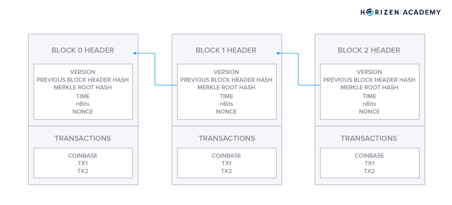 blockchain schematic