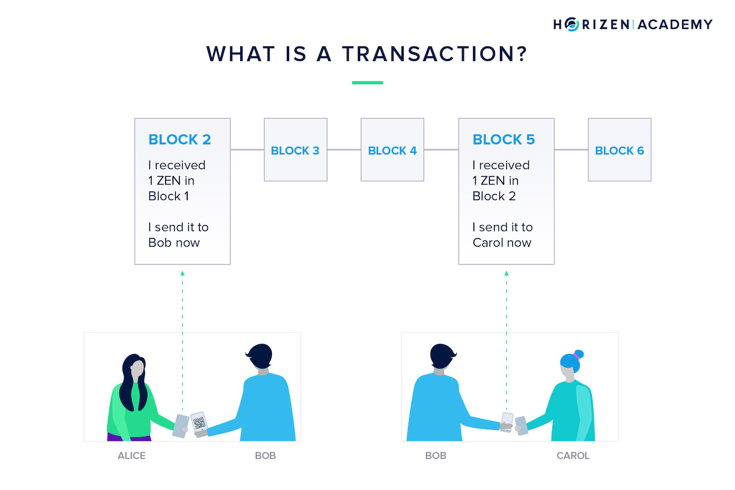 blockchain transactions