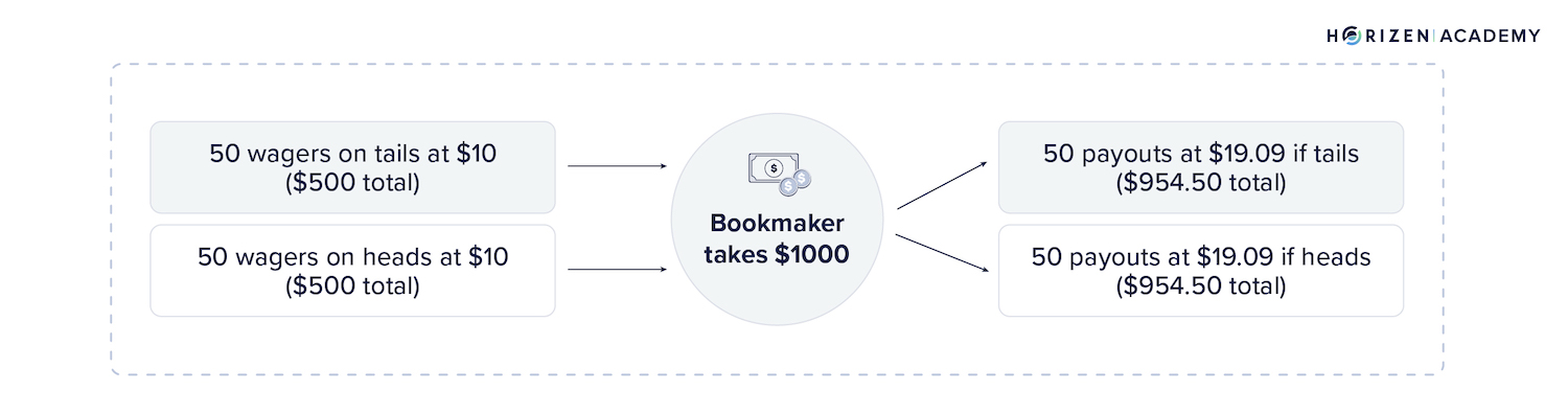 bookmaker 2