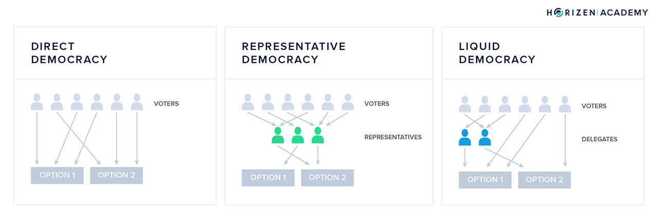 comparing democracies