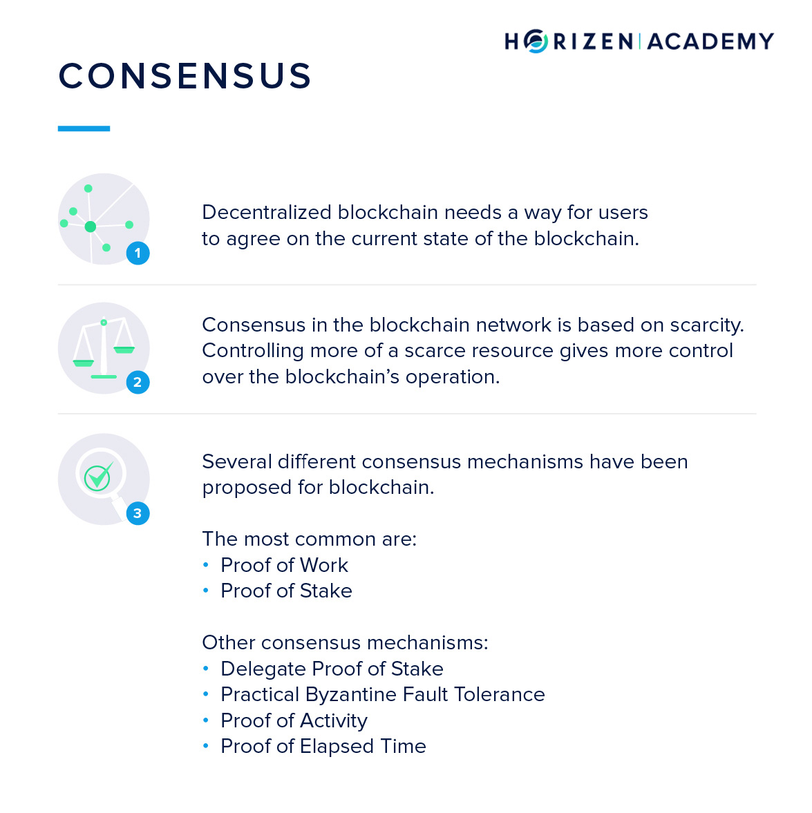 consensus in blockchain