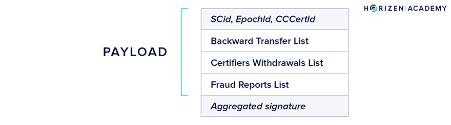 cross chain certificates cccerts