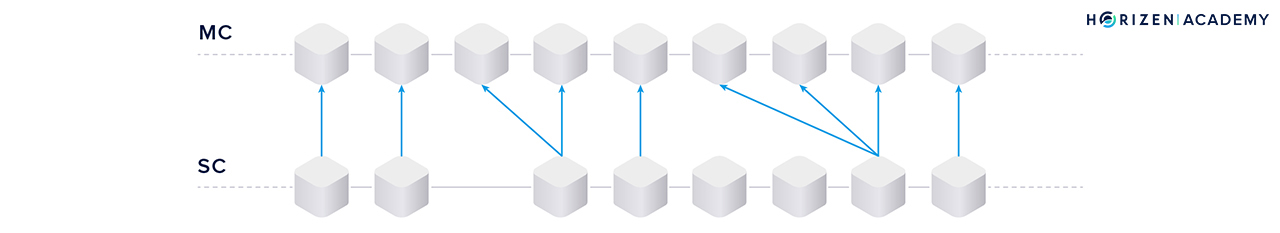 cross chain transfer protocol