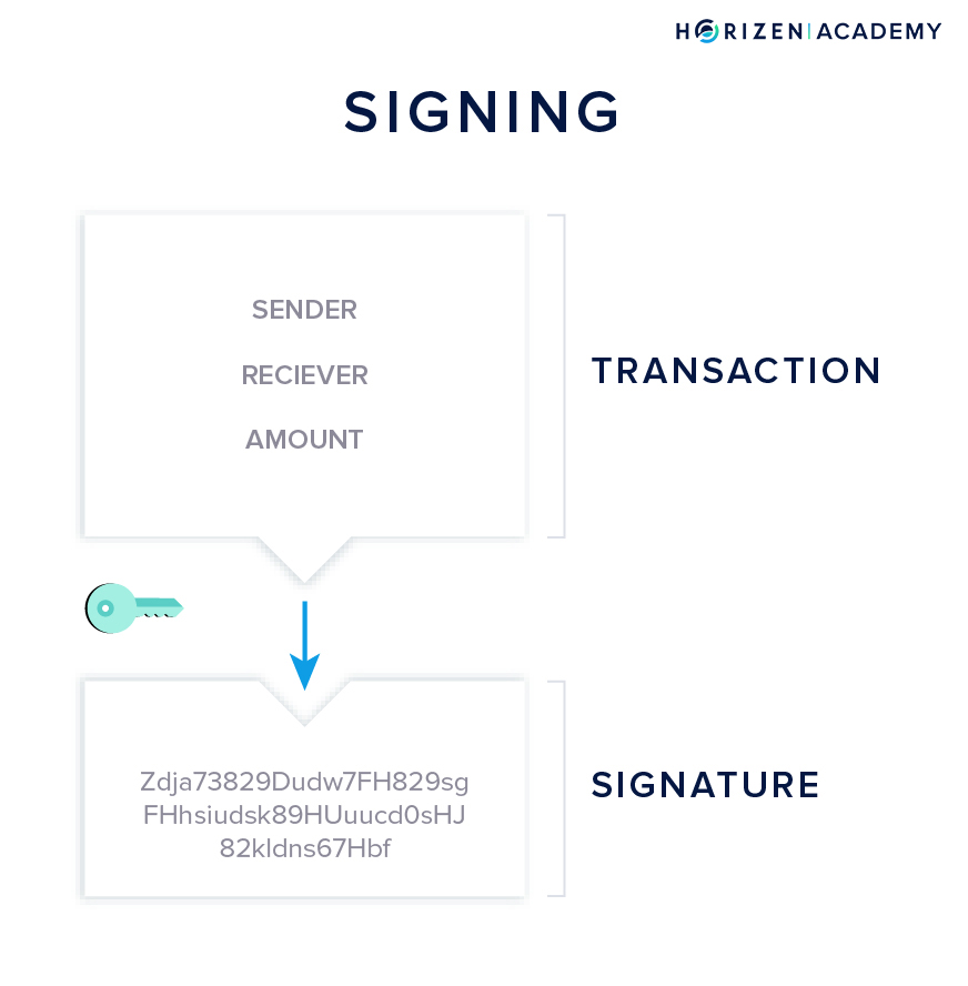 digital signature example