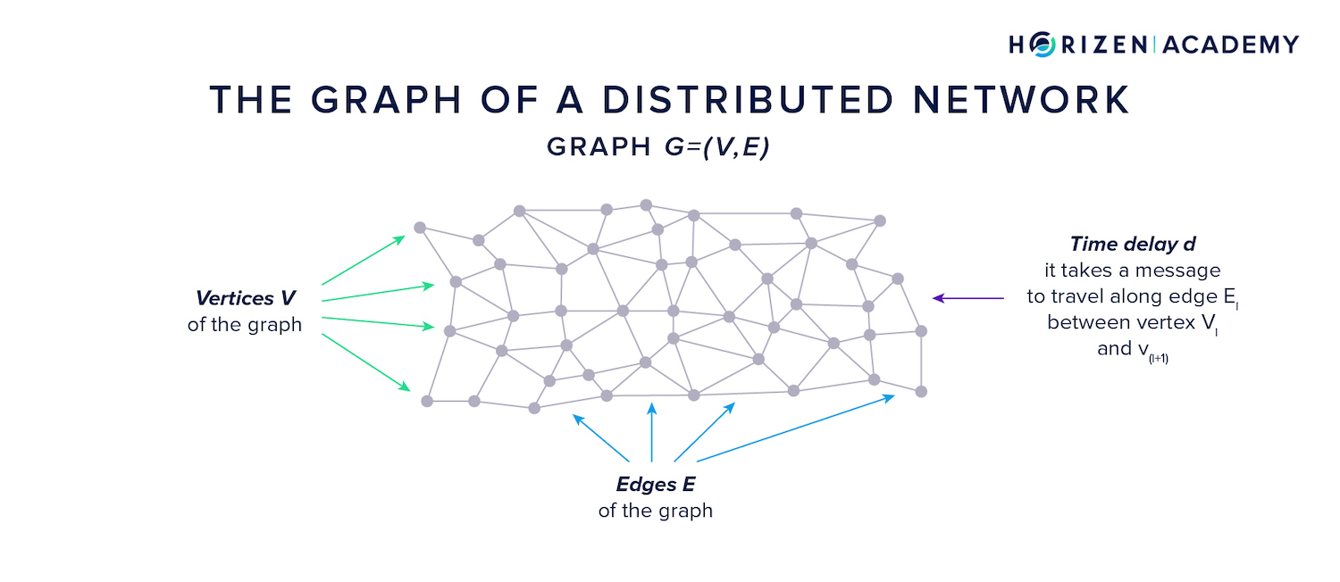 distributed network graph