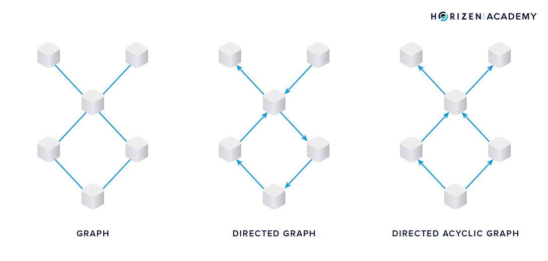 graph types dag