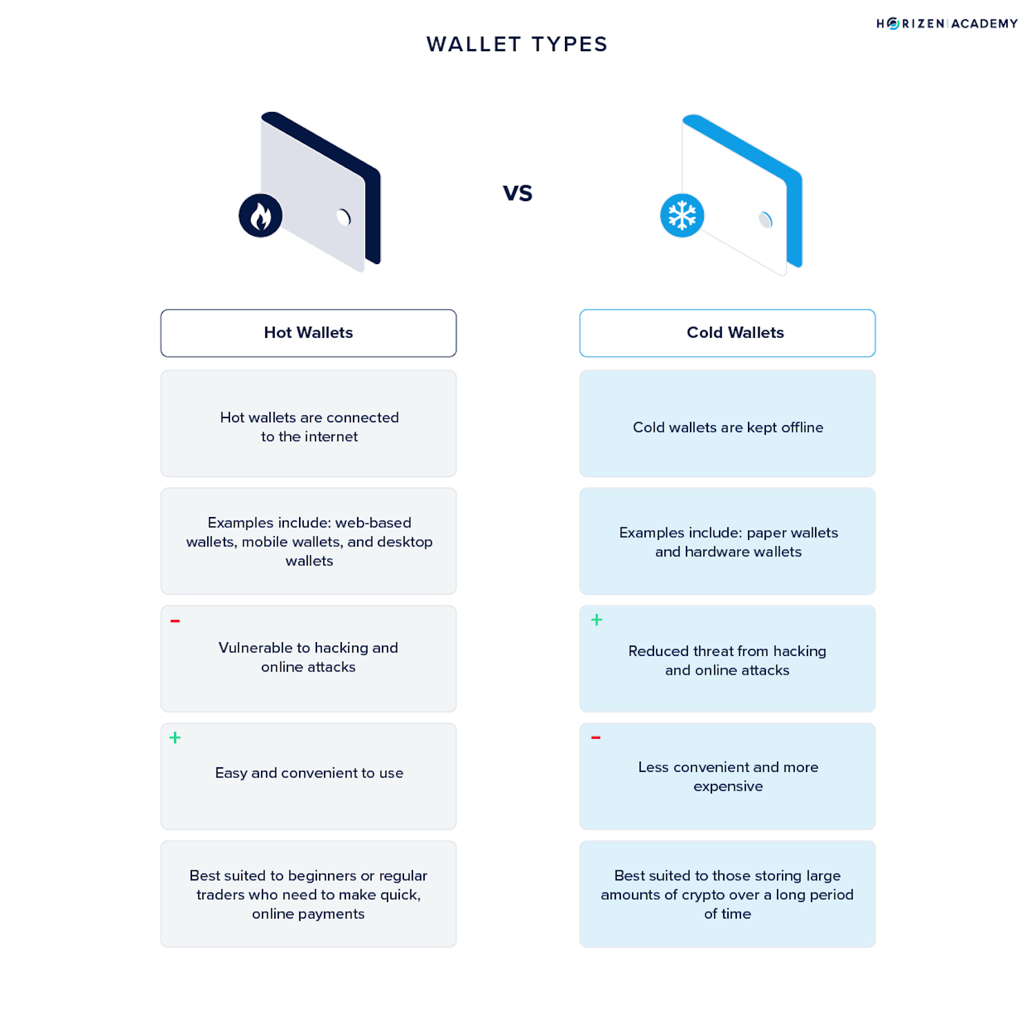 hot wallets vs cold wallets