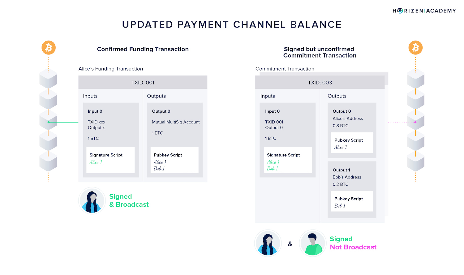 lightning payment channel