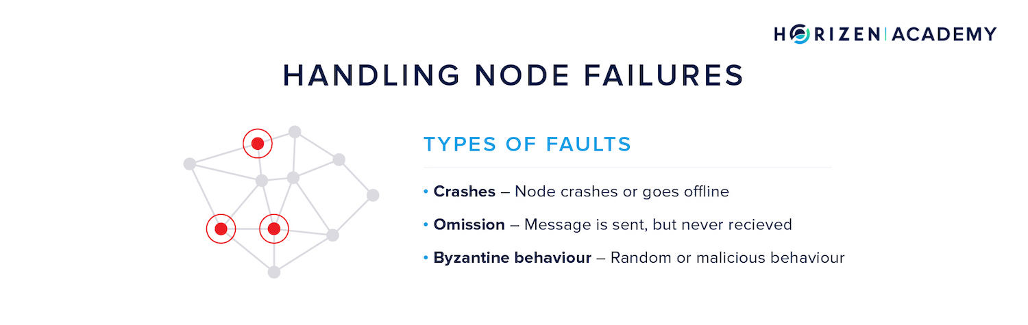 node failures