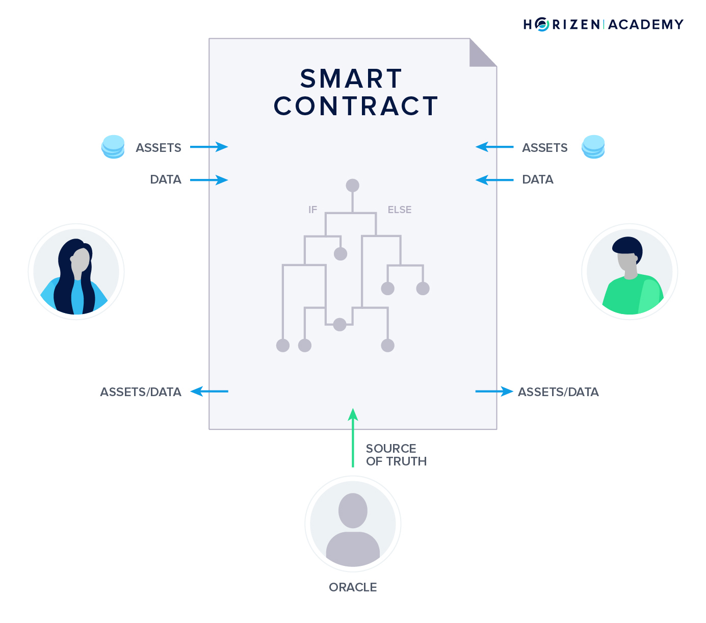 oracle smart contract