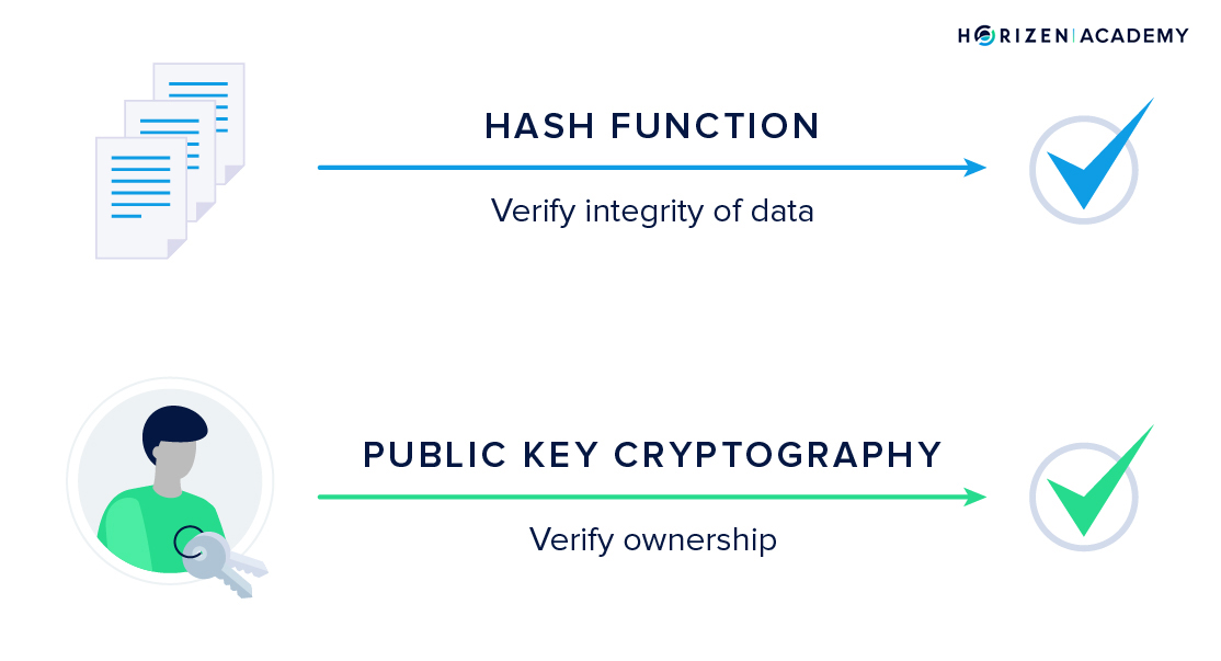 pkc and hash functions