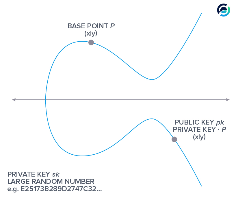 public key private key