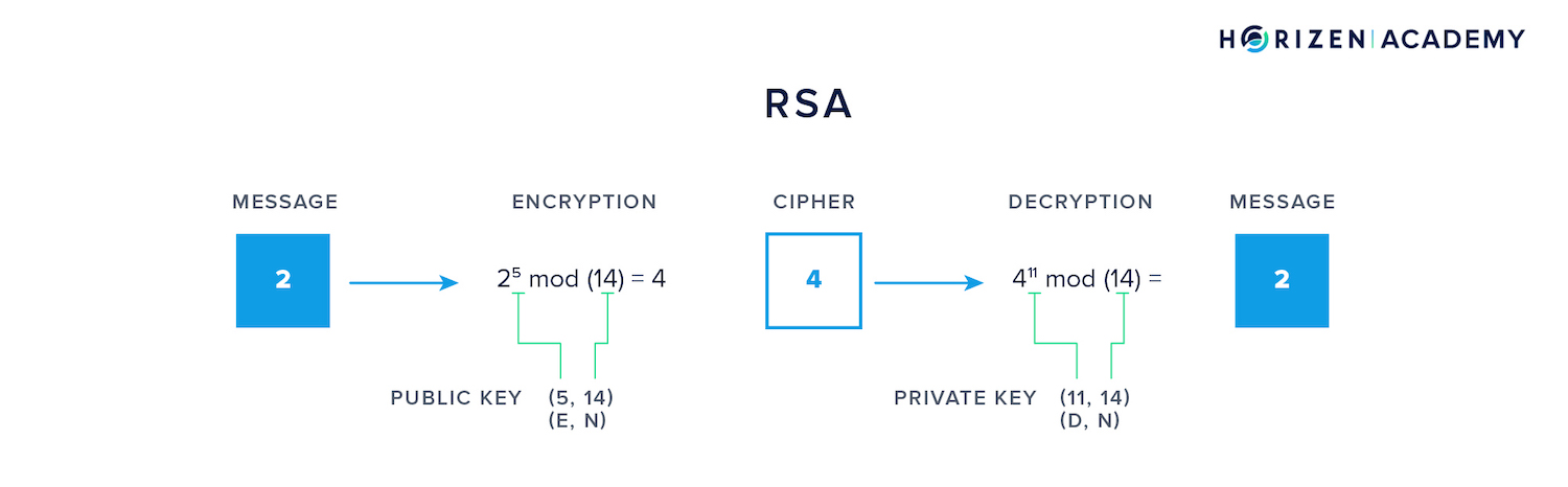 rsa key system