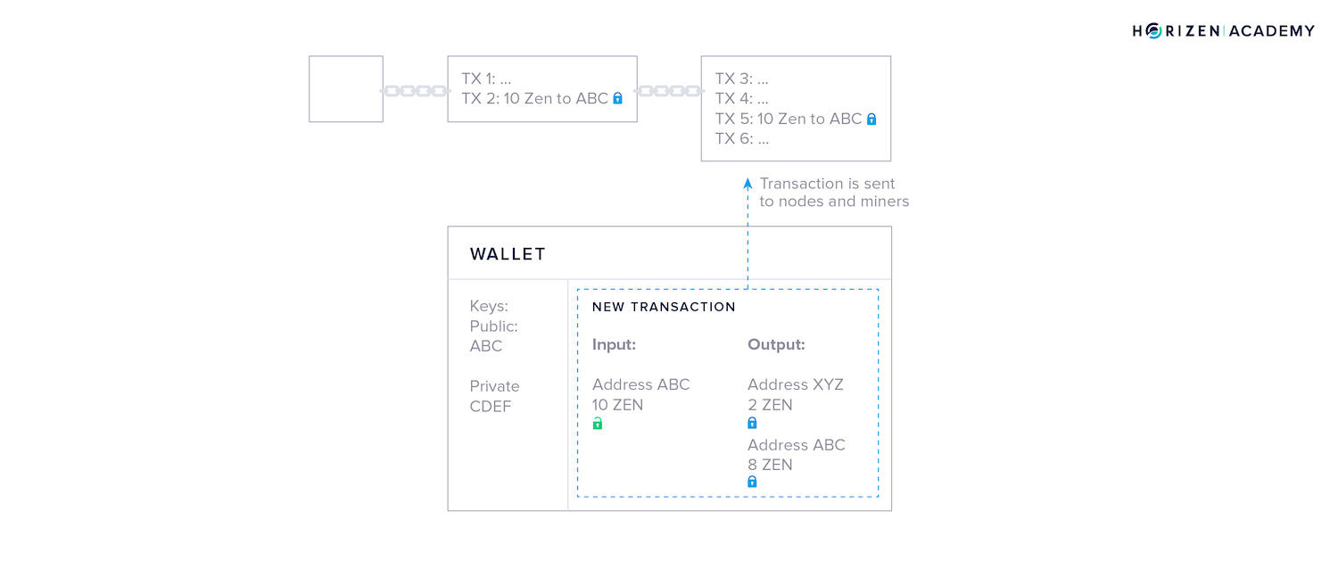 wallet transaction 4 broadcast