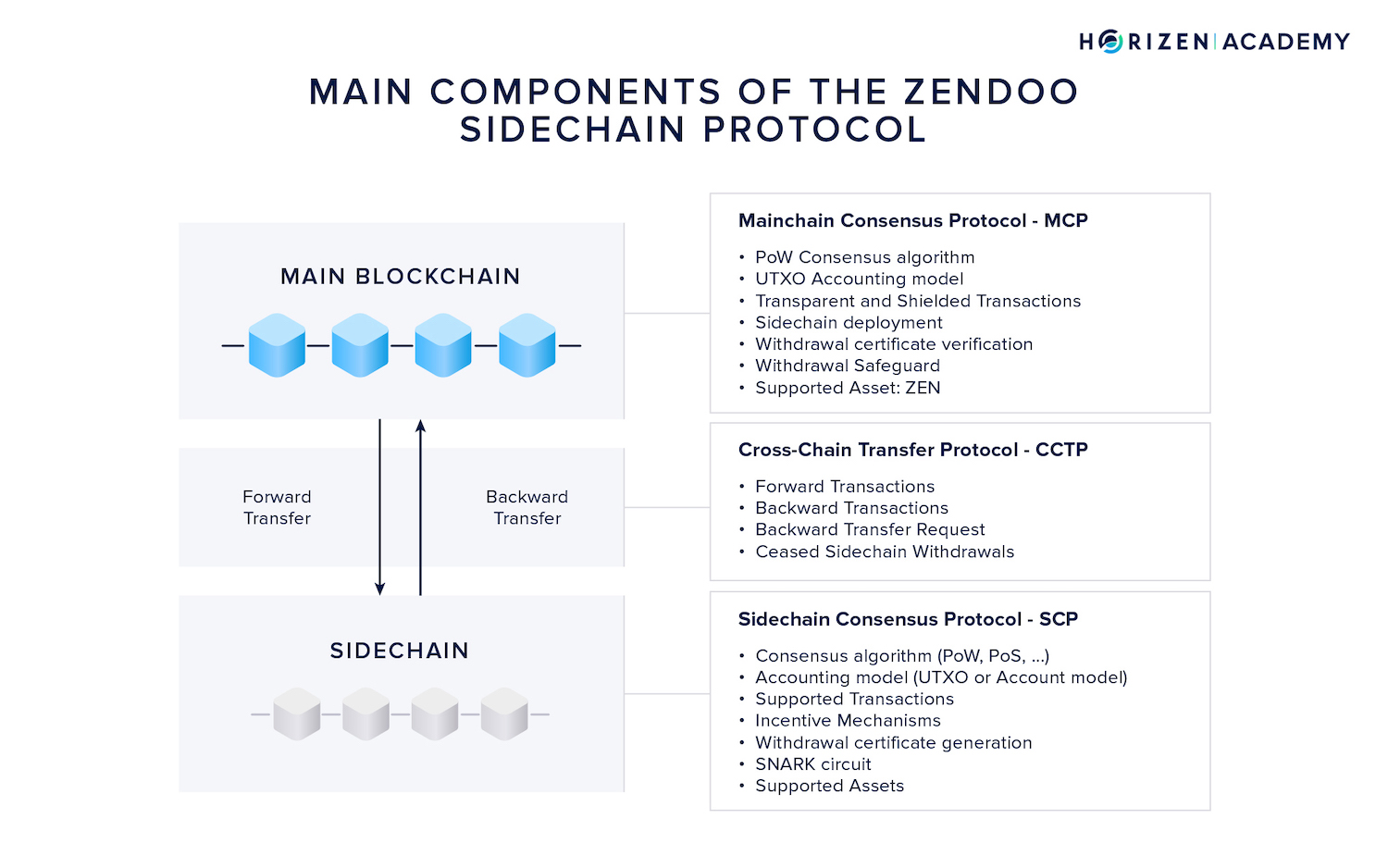 zendoo components