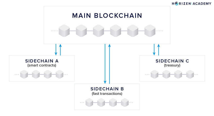 zendoo sidechain protocol